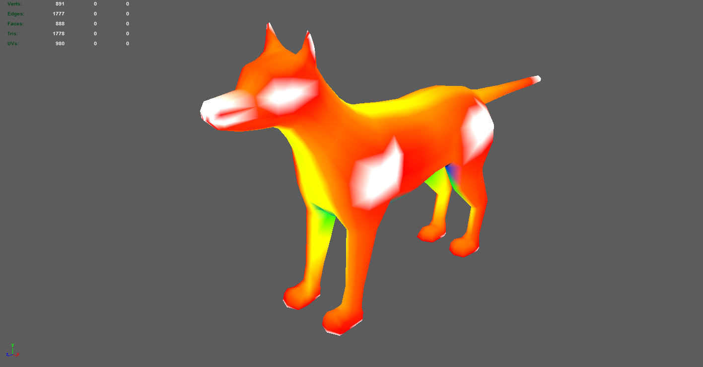 Concavity visualization for the dog model